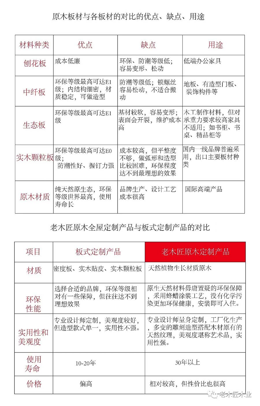 老木匠原木全屋定制優(yōu)勢