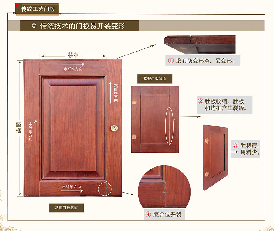 傳統(tǒng)四合一門板工藝
