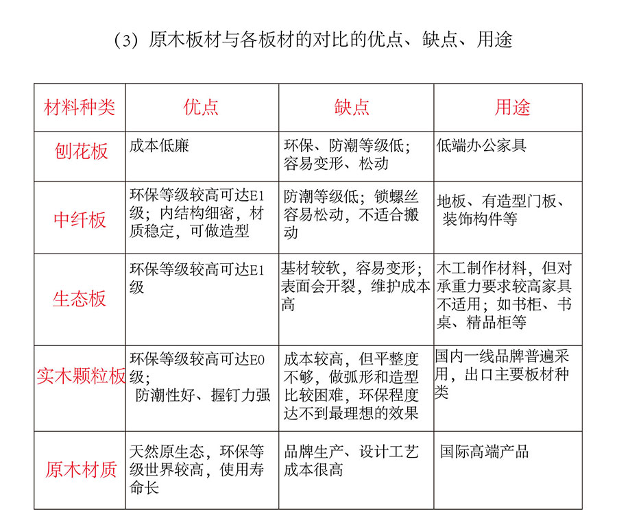 原木全屋定制優(yōu)勢(shì)