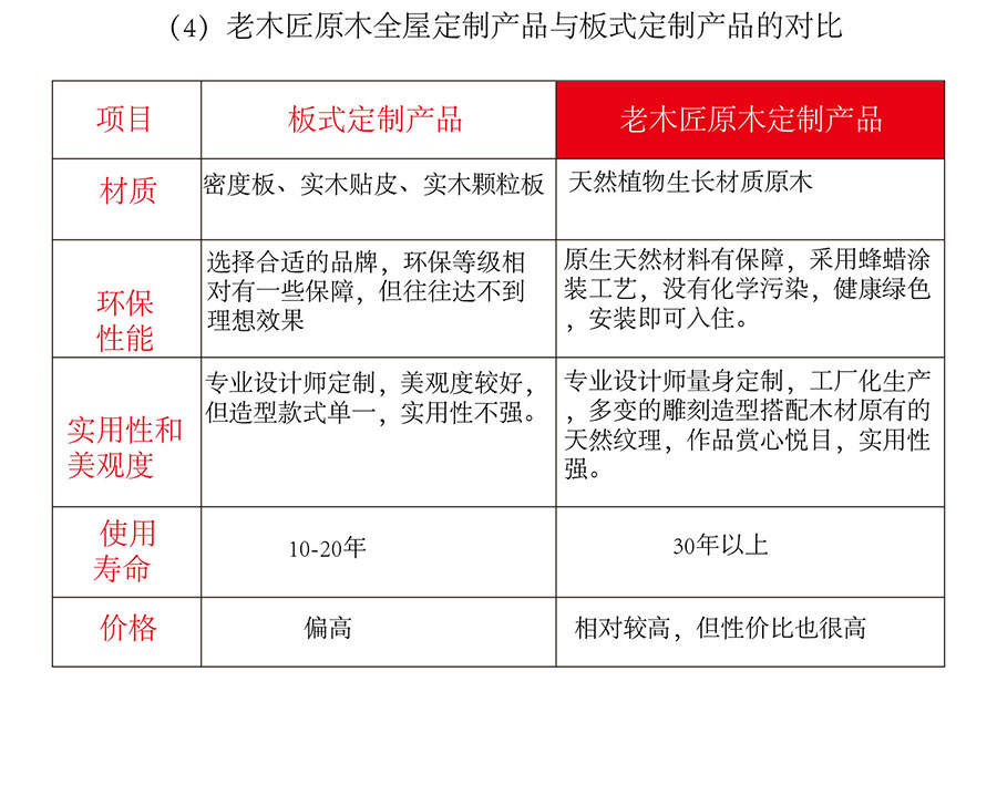 原木全屋定制優(yōu)勢(shì)