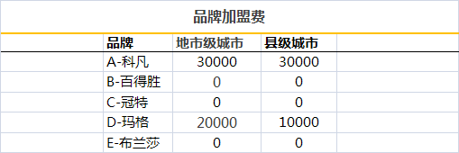 ȫ�ݶ��Ƽ�����Ҫ�����X