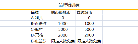 ȫ�ݶ��Ƽ�����Ҫ�����X