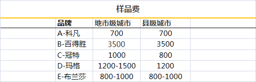 ȫ�ݶ��Ƽ�����Ҫ�����X