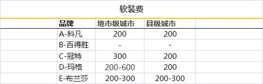 ȫ�ݶ��Ƽ�����Ҫ�����X