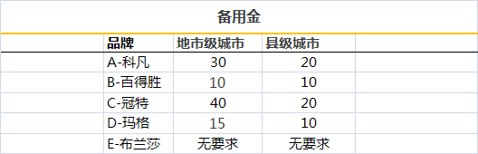 ȫ�ݶ��Ƽ�����Ҫ�����X