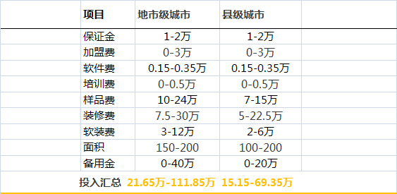 ȫ�ݶ��Ƽ�����Ҫ�����X