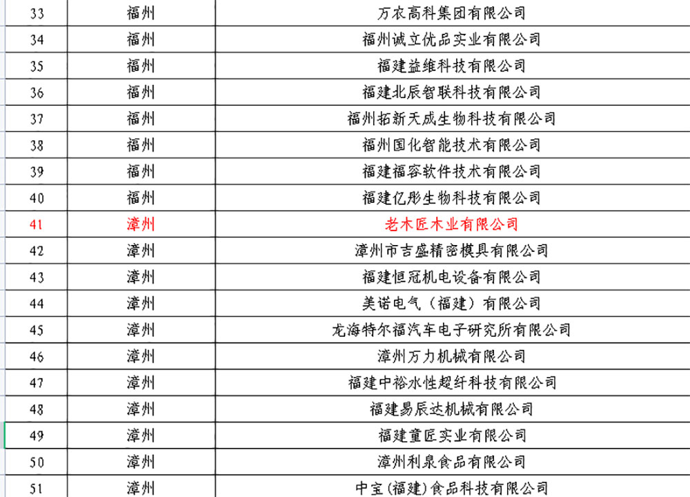 福建省創(chuàng)新型中小企業(yè)